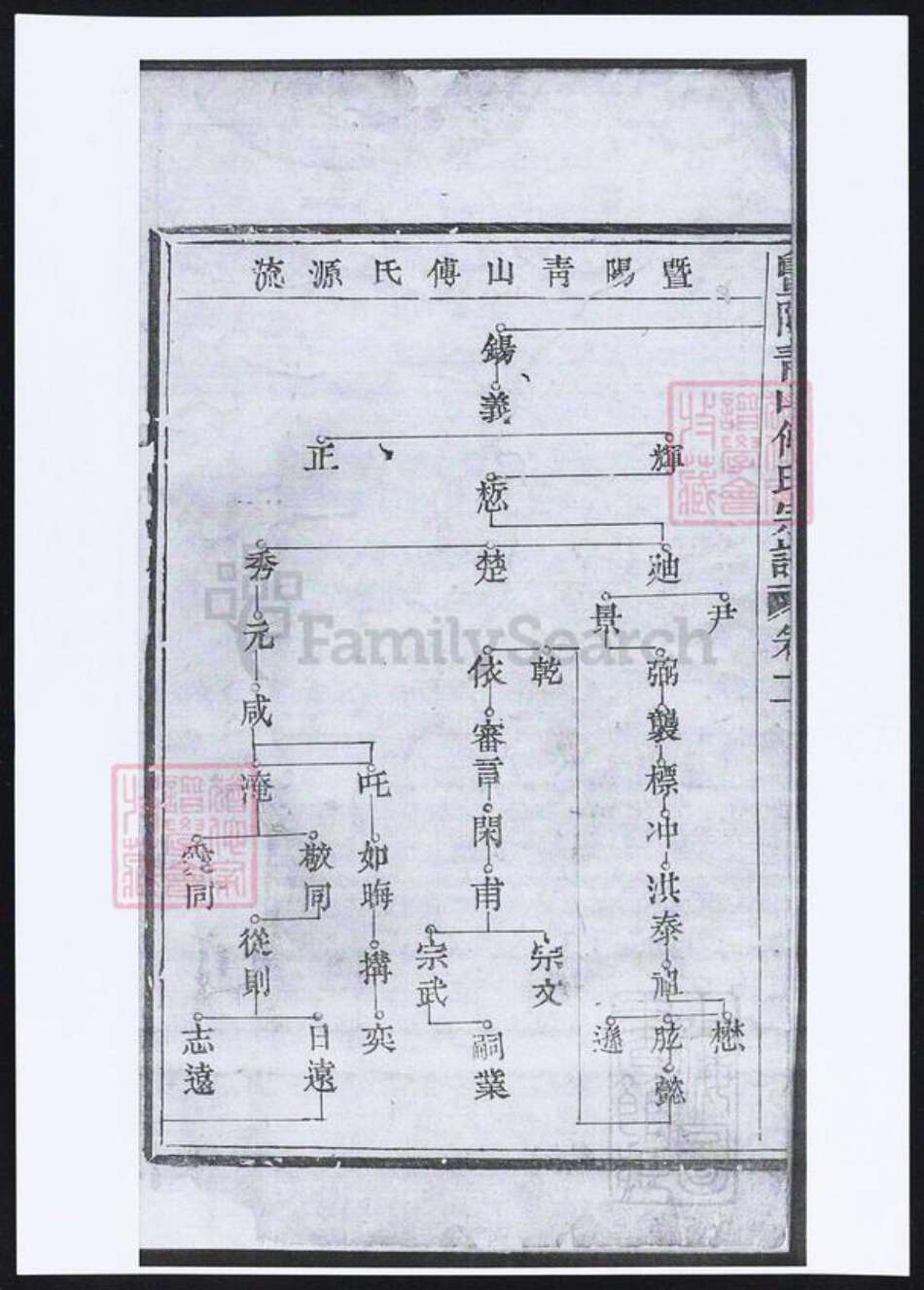 浙江省绍兴诸暨市诸暨傅氏族谱-暨阳青山傅氏宗谱.pdf电子版预览图1