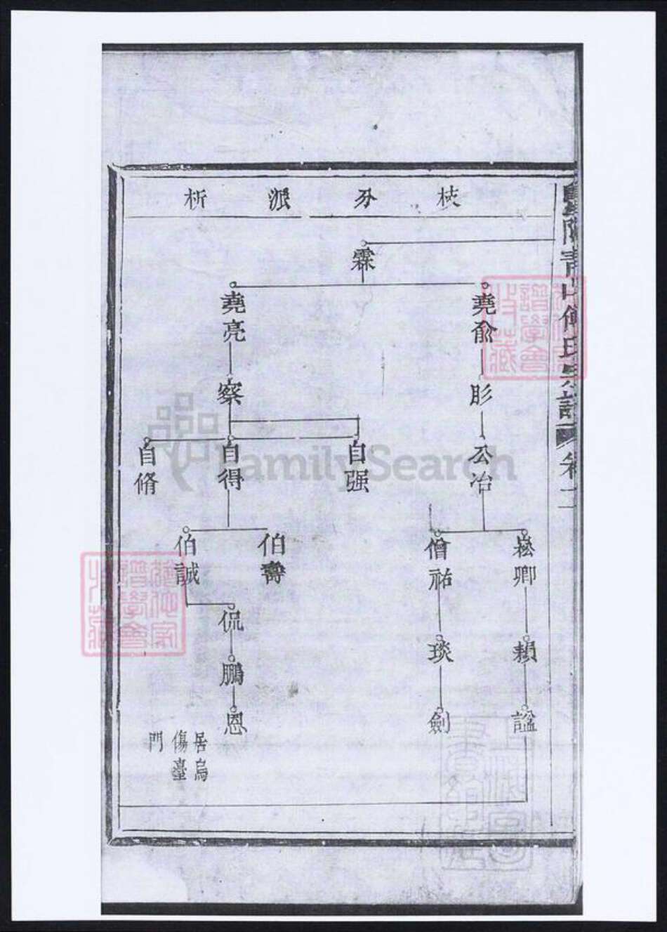 浙江省绍兴诸暨市诸暨傅氏族谱-暨阳青山傅氏宗谱.pdf电子版预览图3