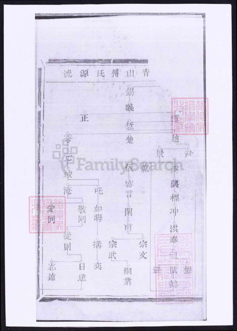 浙江省绍兴诸暨市诸暨傅氏族谱-暨阳青山傅氏宗谱.pdf电子版预览图2