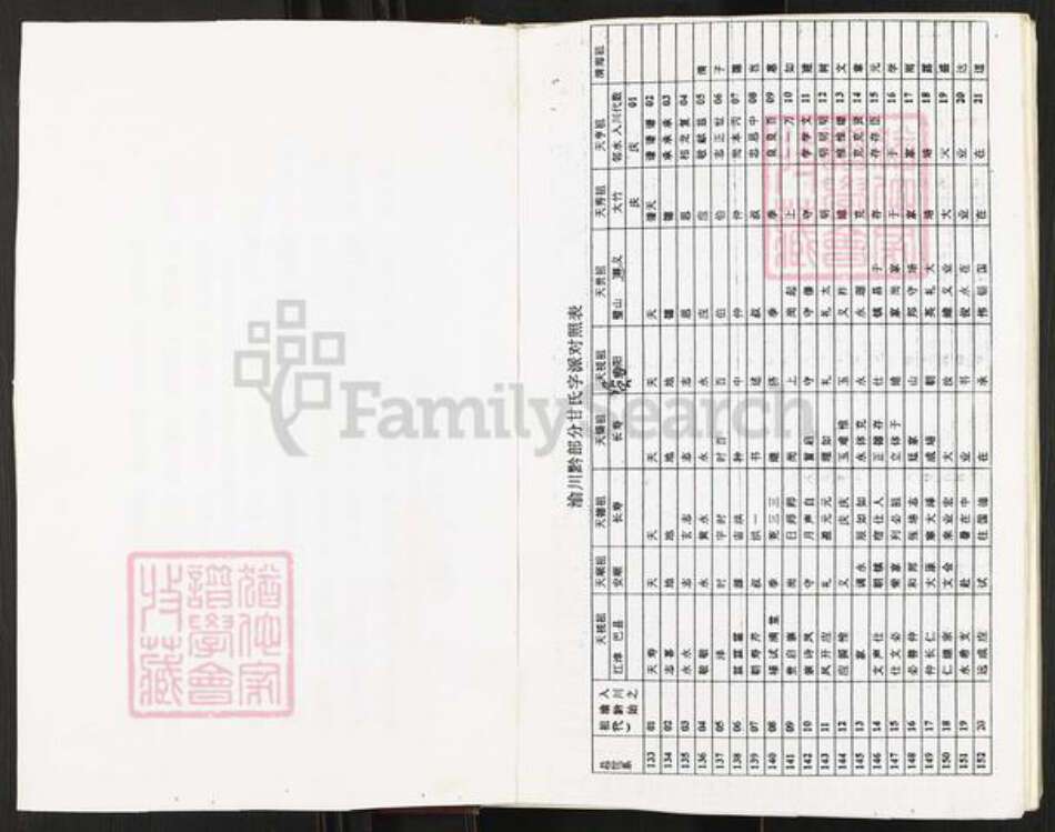 重庆市璧山区八塘镇甘氏族谱-甘氏族谱.pdf电子版预览图3