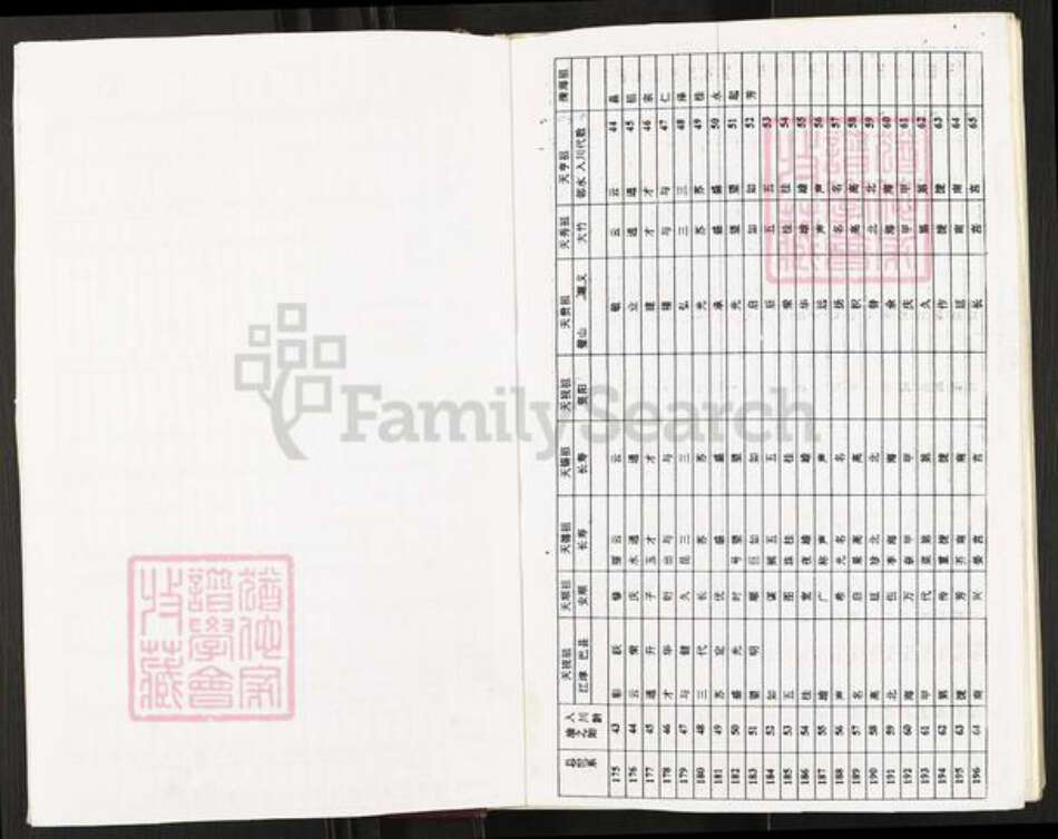 重庆市璧山区八塘镇甘氏族谱-甘氏族谱.pdf电子版预览图5