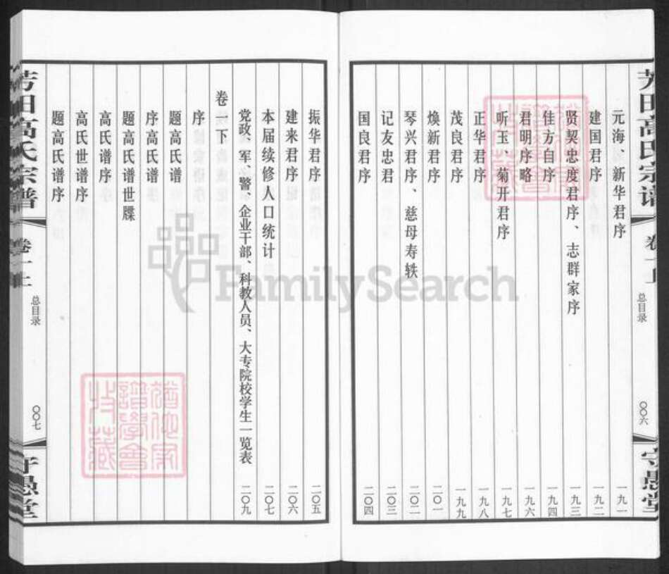 江苏省常州市武进县高氏守愚堂族谱-晋陵芳田高氏宗谱.pdf电子版预览图5