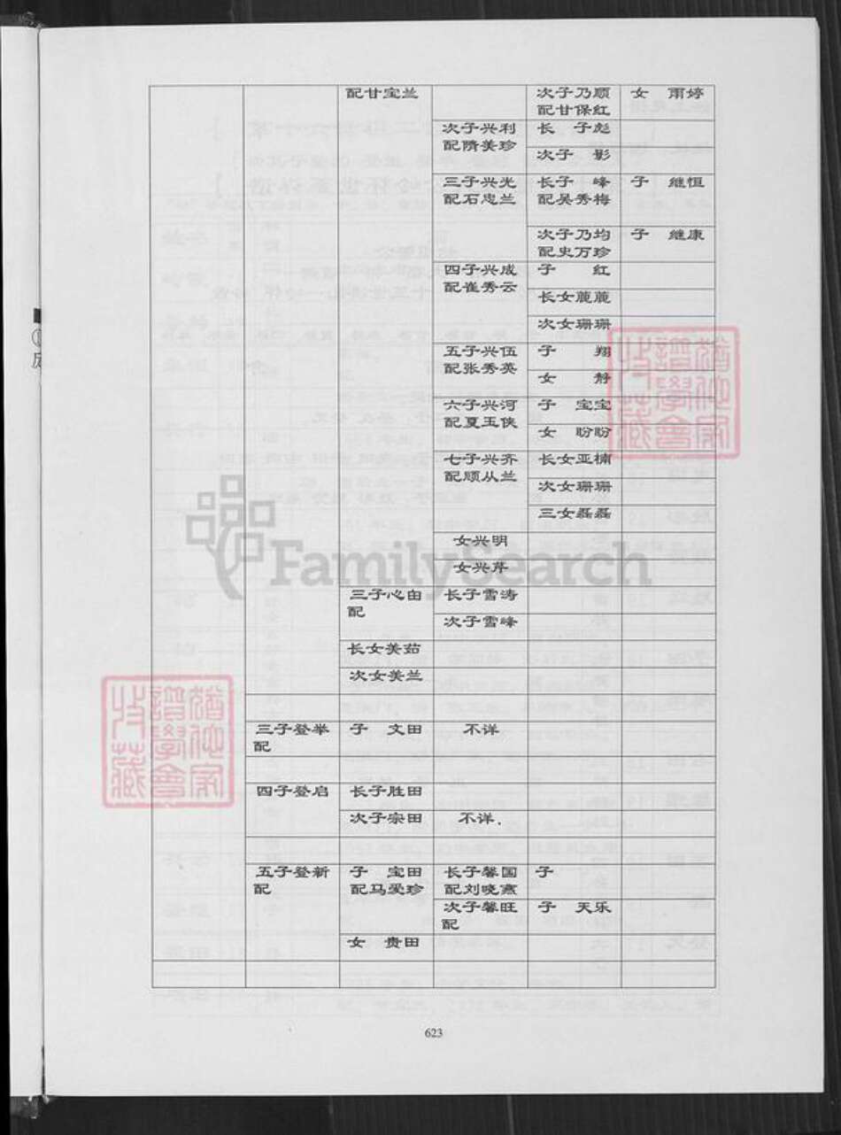 安徽省蚌端口市淮上区高氏族谱-蚌端口高氏大宗谱.pdf电子版预览图2