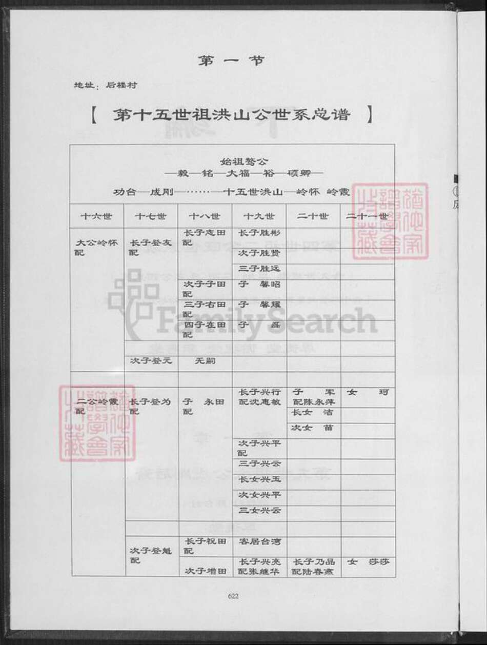 安徽省蚌端口市淮上区高氏族谱-蚌端口高氏大宗谱.pdf电子版预览图3