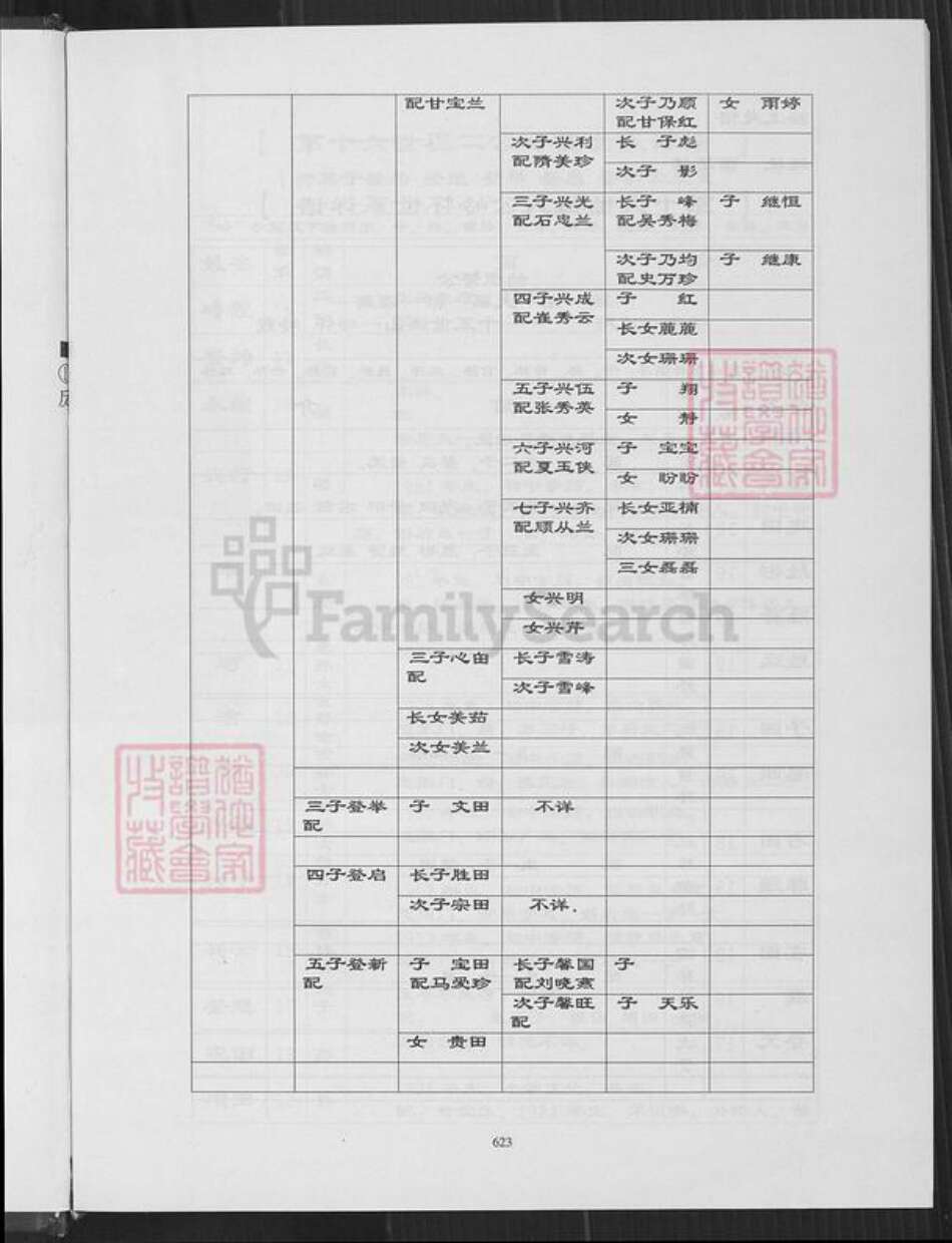 安徽省蚌端口市淮上区高氏族谱-蚌端口高氏大宗谱.pdf电子版预览图4
