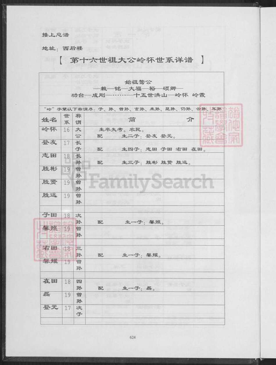安徽省蚌端口市淮上区高氏族谱-蚌端口高氏大宗谱.pdf电子版预览图5