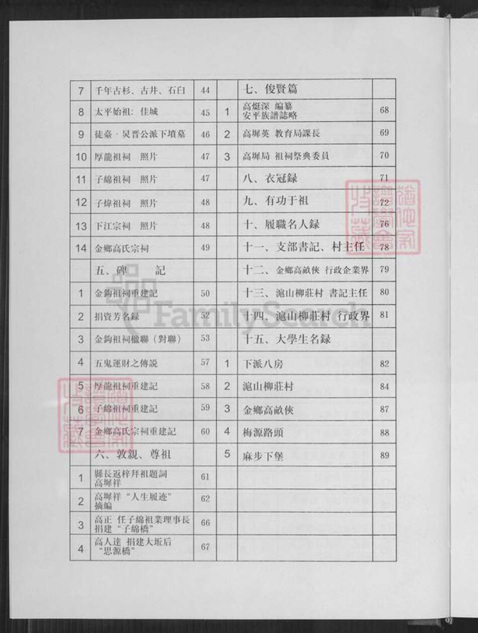福建省泉州市安溪县高氏族谱-渤海大平高氏下派八房族谱.pdf电子版预览图3
