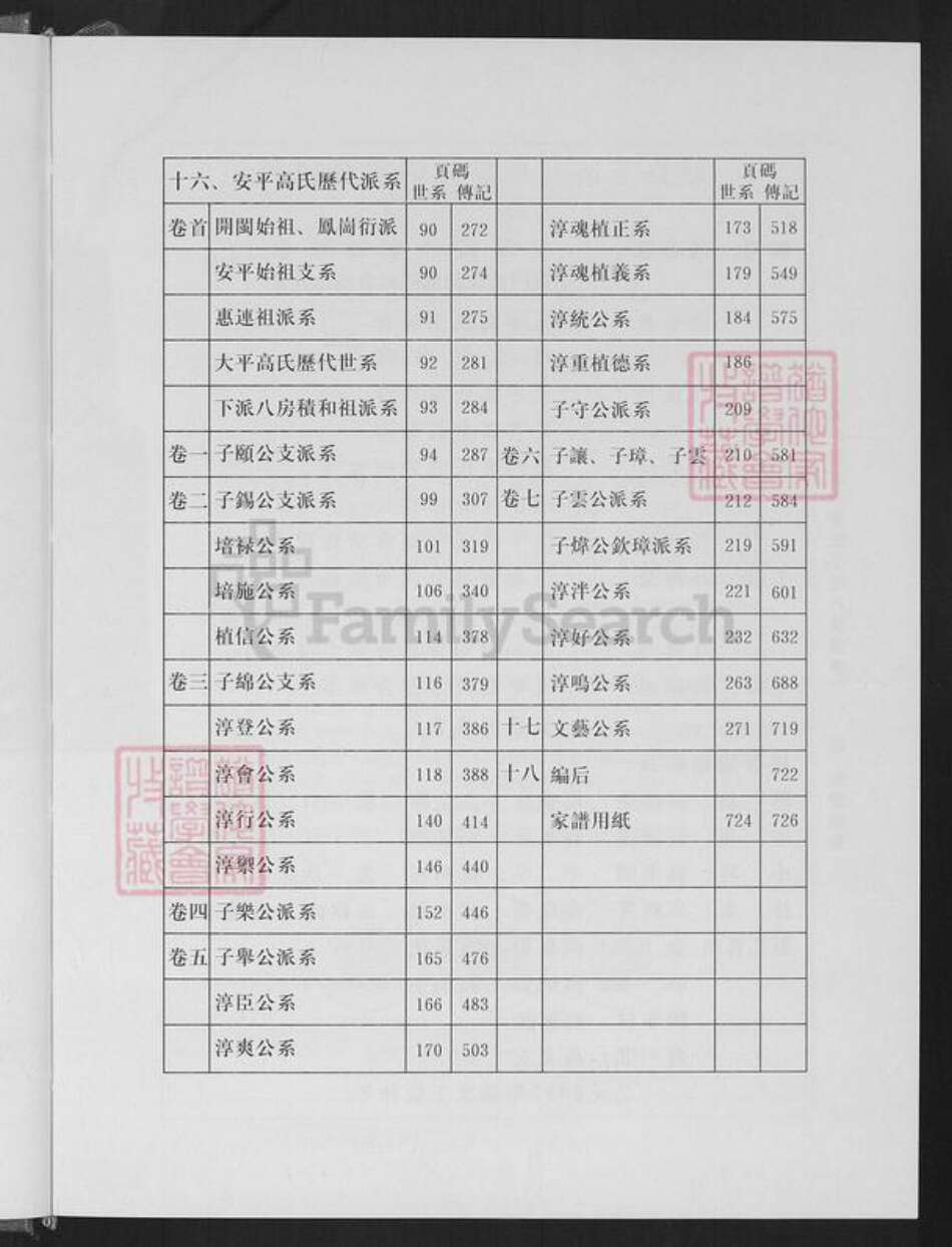 福建省泉州市安溪县高氏族谱-渤海大平高氏下派八房族谱.pdf电子版预览图4