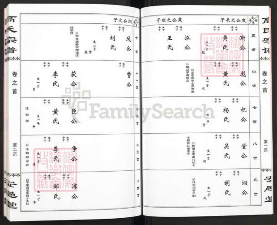 湖北省孝感市大悟县夏店镇高氏安愚堂族谱-高氏宗谱.pdf电子版预览图4