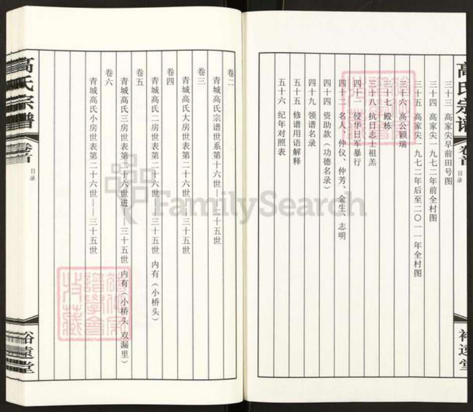 江苏省无锡市惠山区长安街道高氏裕远堂族谱-无锡青城高氏宗谱.pdf电子版预览图3