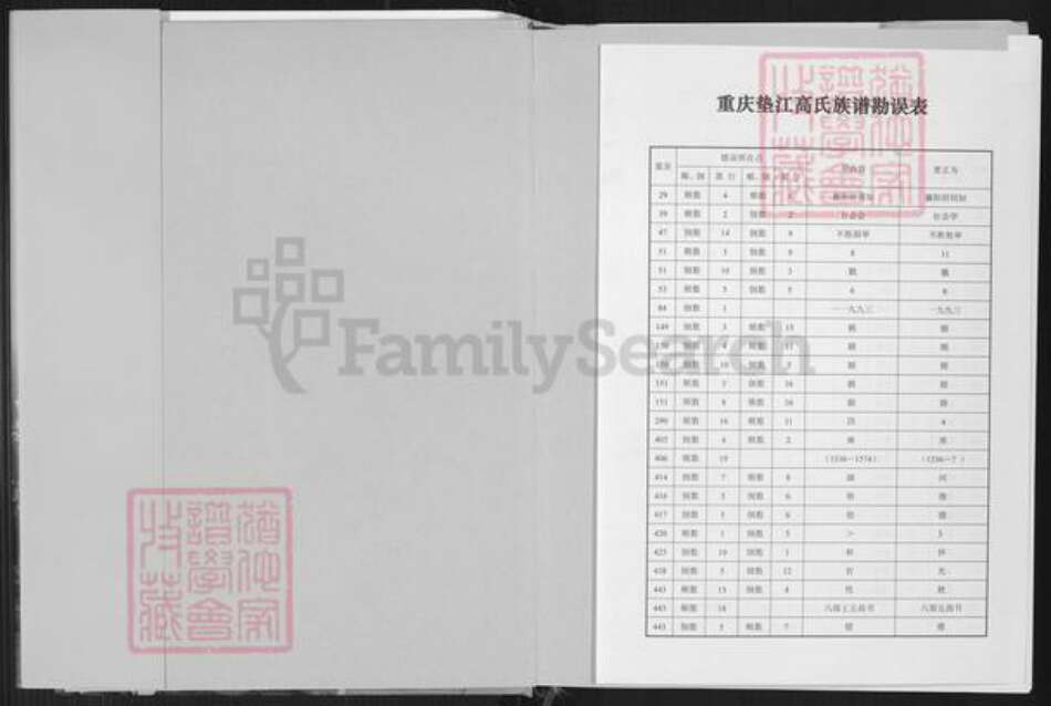 重庆市垫江县高氏族谱-重庆垫江高氏族谱.pdf电子版预览图1