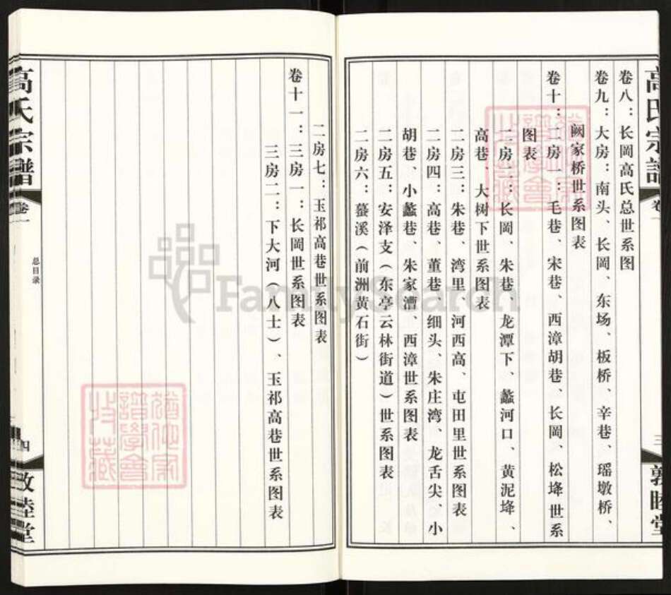 江苏省无锡市惠山区长安街道高氏敦睦堂族谱-无锡长冈高氏宗谱.pdf电子版预览图4