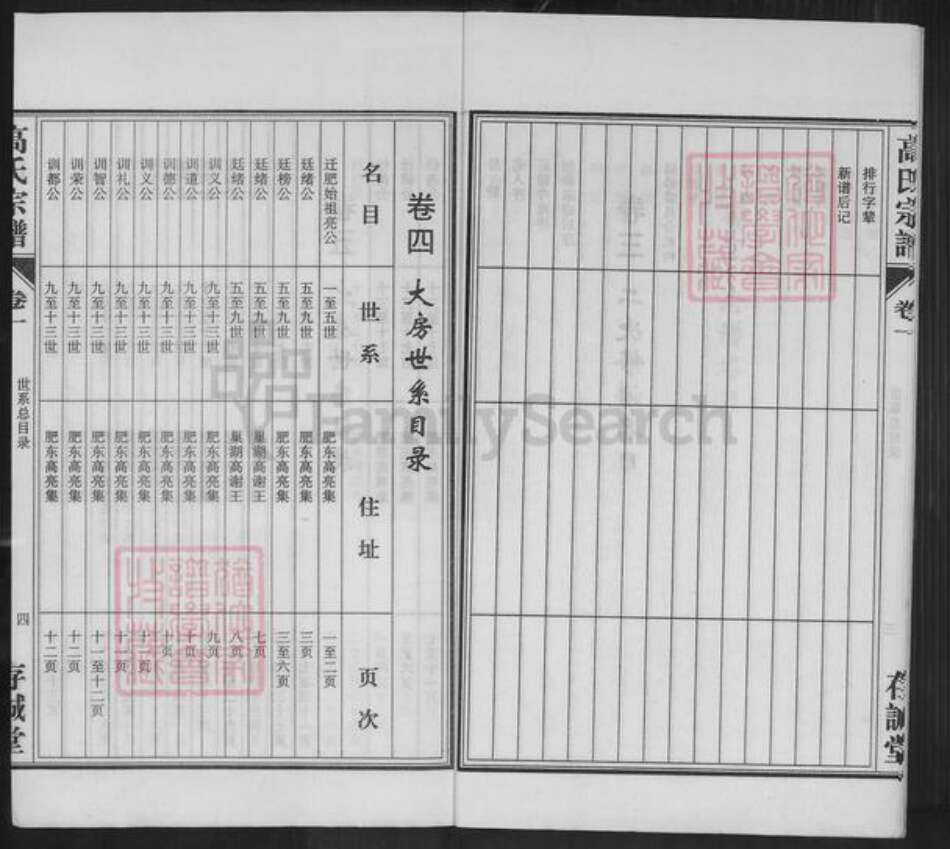 安徽省合肥市肥东县包公镇高氏存诚堂族谱-高氏宗谱.pdf电子版预览图4