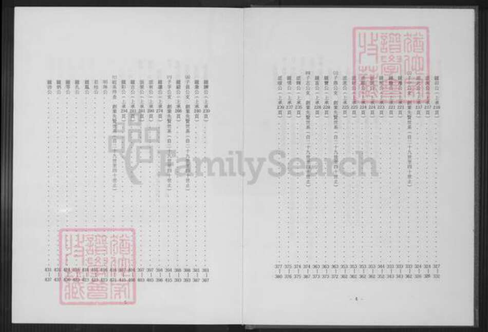 福建省泉州市安溪县大坪乡高氏渤海堂族谱-渤海台北高氏下派长房积传公支族谱.pdf电子版预览图4