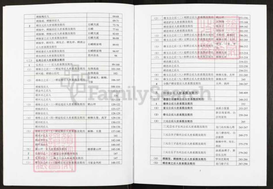 重庆市江津区先锋镇顾氏武陵堂族谱-顾氏族谱.pdf电子版预览图5