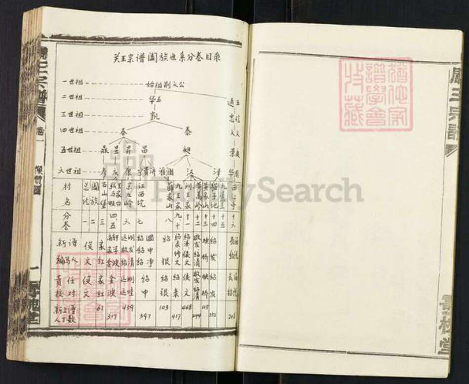 湖北省孝感市汉川市南河乡关王氏寿槐堂族谱-关王宗谱.pdf电子版预览图3
