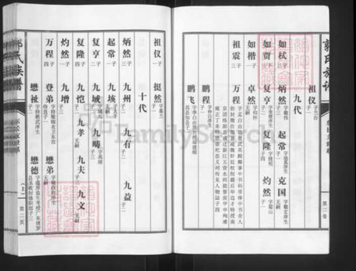 山东省济宁市汶上县苑庄镇郭氏宗礼堂族谱-郭氏族谱.pdf电子版预览图3