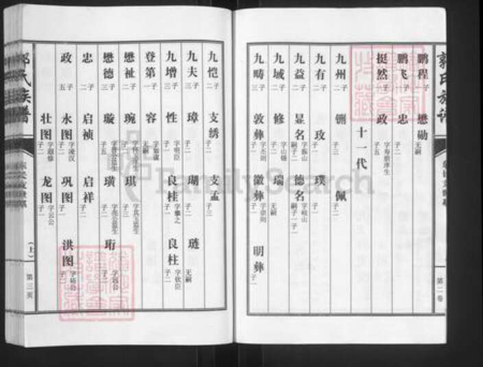 山东省济宁市汶上县苑庄镇郭氏宗礼堂族谱-郭氏族谱.pdf电子版预览图4