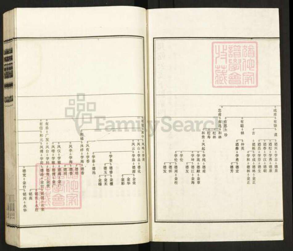 安徽省合肥市肥东县白龙镇韩氏书锦堂族谱-合肥板桥韩氏宗谱.pdf电子版预览图2