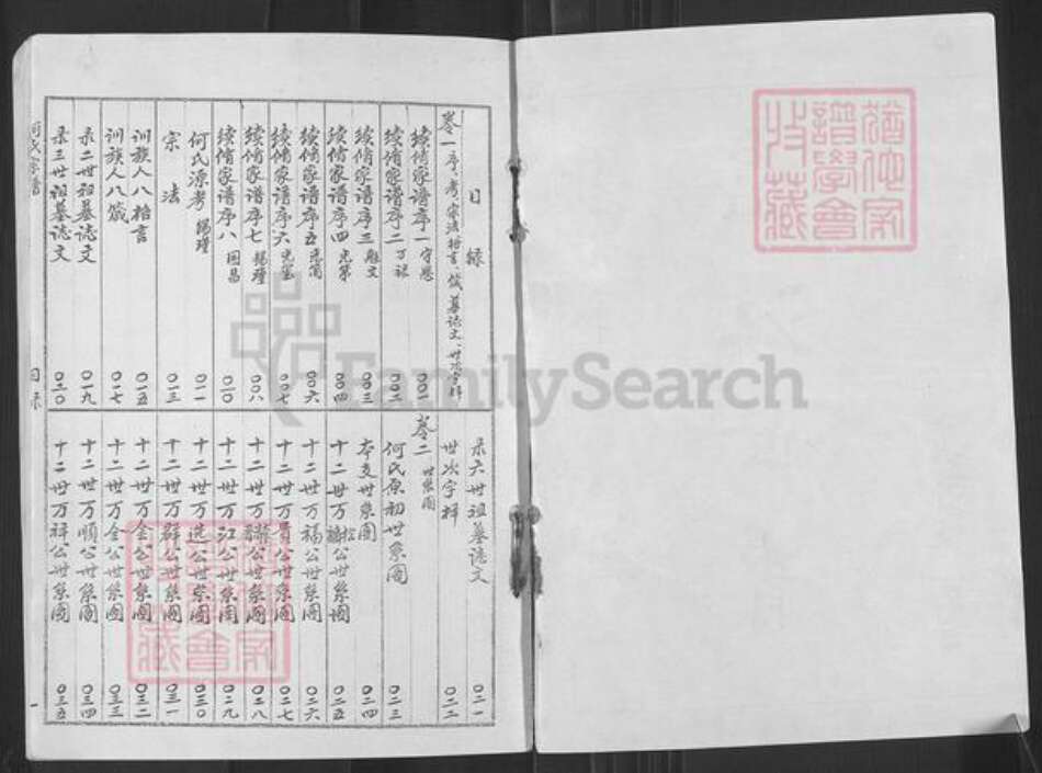 河南省郑州市上街区峡窝镇何氏族谱-何氏宗谱.pdf电子版预览图1