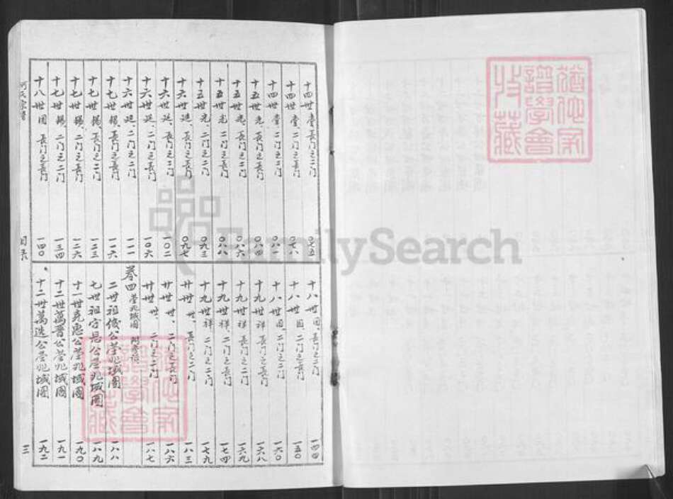 河南省郑州市上街区峡窝镇何氏族谱-何氏宗谱.pdf电子版预览图3