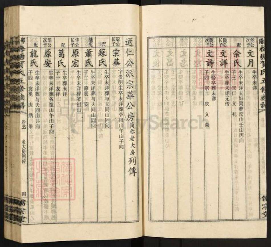 湖南省邵阳市隆回县岩口镇贺氏儒宗堂族谱-邵阳梅塘贺氏五修族谱.pdf电子版预览图4