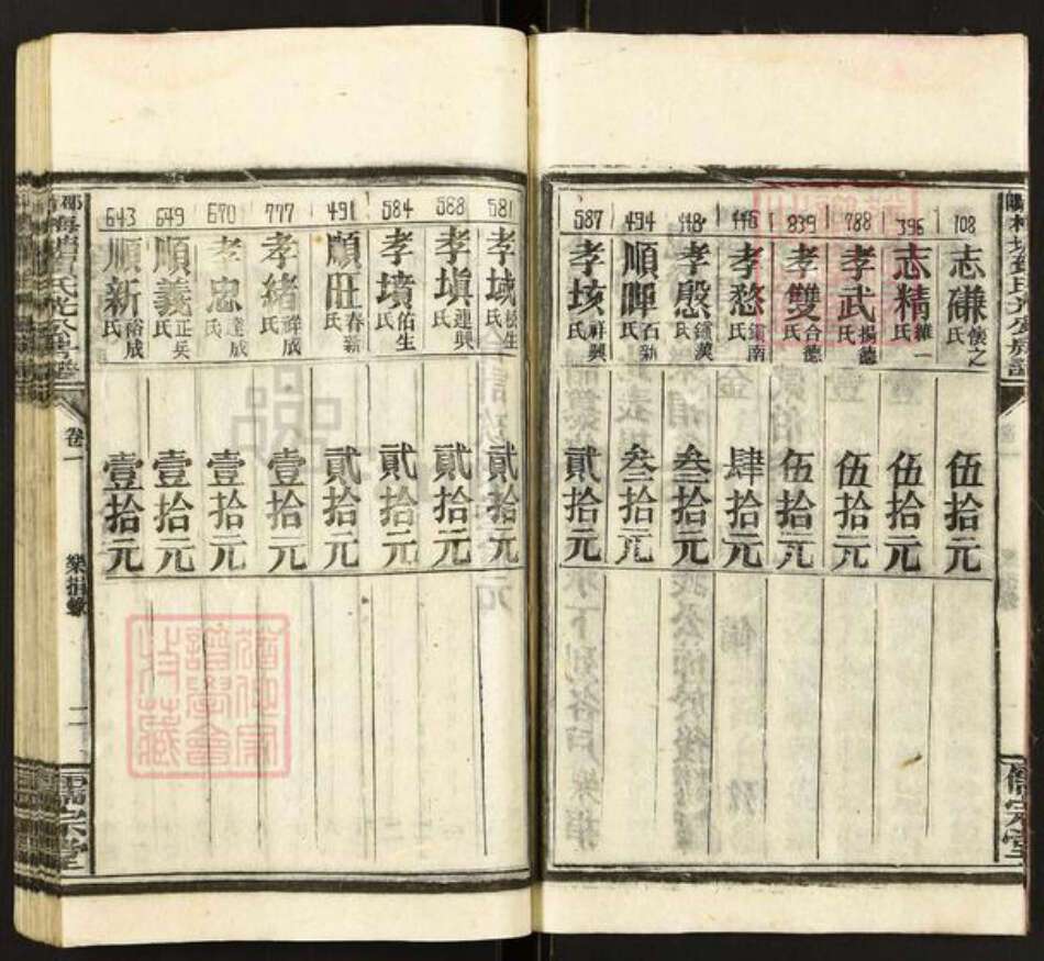 湖南省邵阳市隆回县岩口镇贺氏儒宗堂族谱-邵阳梅塘贺氏光公房五修房谱.pdf电子版预览图5