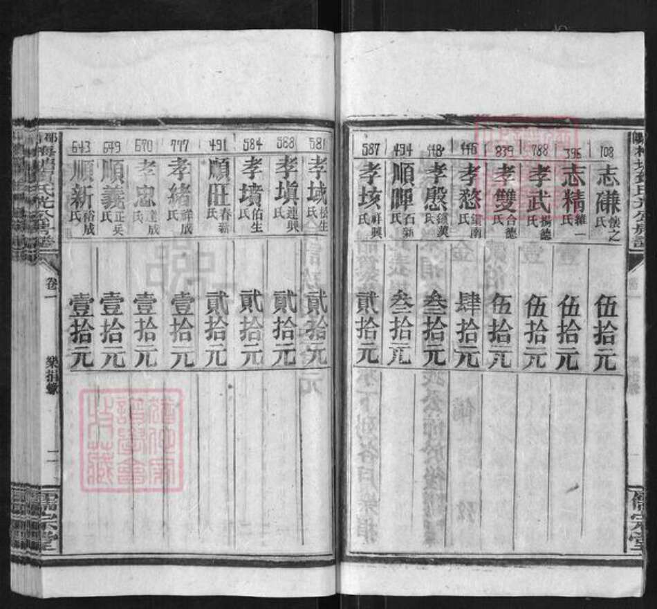 湖南省邵阳市洞口县黄桥镇贺氏儒宗堂族谱-邵阳梅塘贺氏光公房五修房谱.pdf电子版预览图5