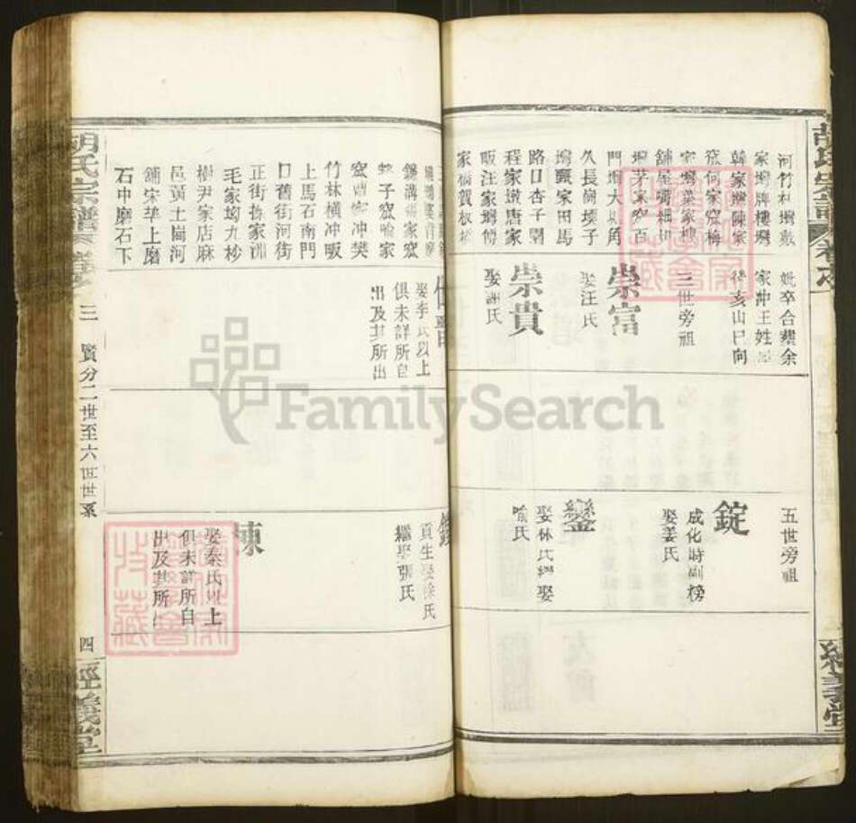 湖北省武汉市新洲区胡氏经义堂族谱-黄冈胡氏宗谱.pdf电子版预览图4