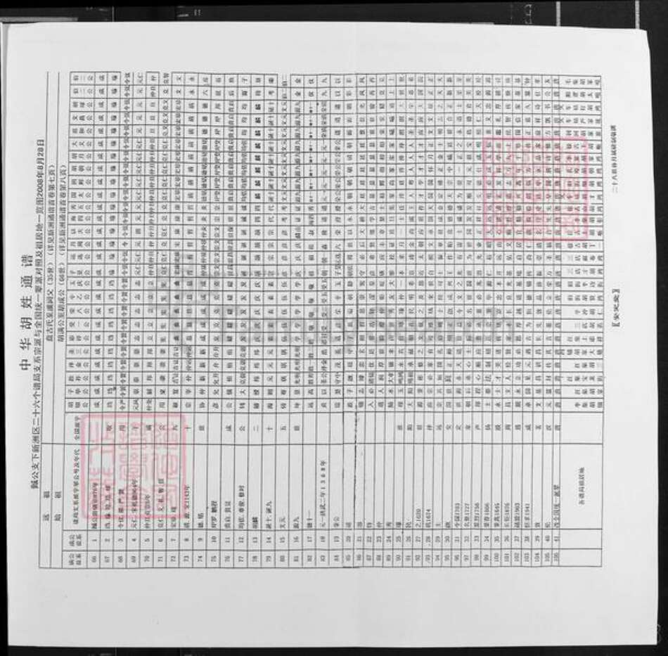 湖北省武汉市新洲区胡氏安定堂族谱-中华胡氏通谱.武汉市新洲区分谱.pdf电子版预览图5