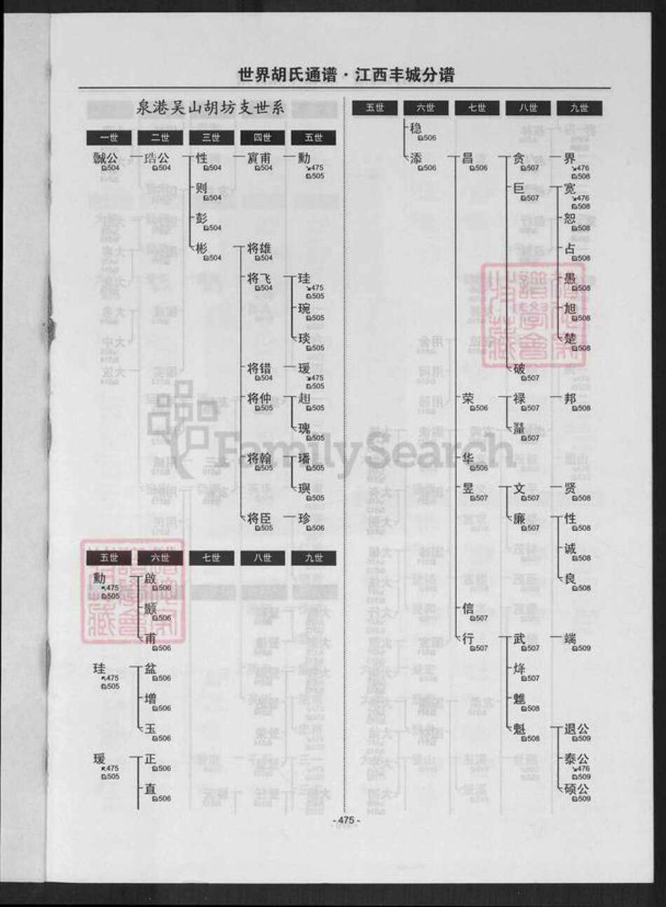 江西省宜春市丰城市泉港镇胡氏族谱-世界胡氏通谱.江西丰城分谱.pdf电子版预览图1
