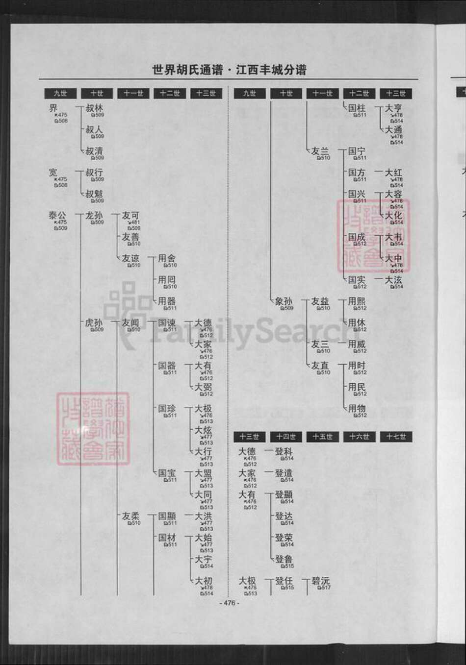 江西省宜春市丰城市泉港镇胡氏族谱-世界胡氏通谱.江西丰城分谱.pdf电子版预览图2