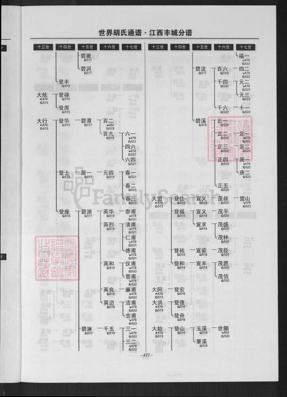 江西省宜春市丰城市泉港镇胡氏族谱-世界胡氏通谱.江西丰城分谱.pdf电子版预览图3