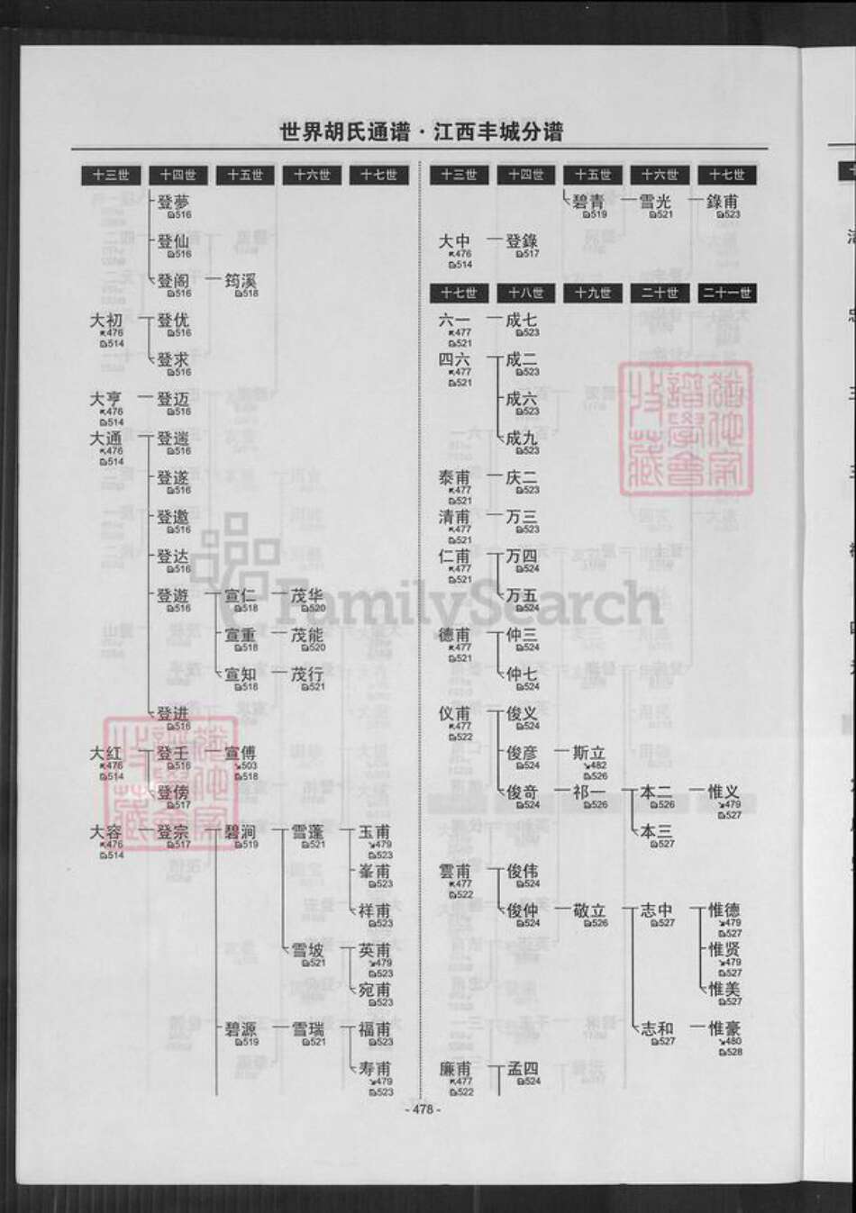 江西省宜春市丰城市泉港镇胡氏族谱-世界胡氏通谱.江西丰城分谱.pdf电子版预览图4