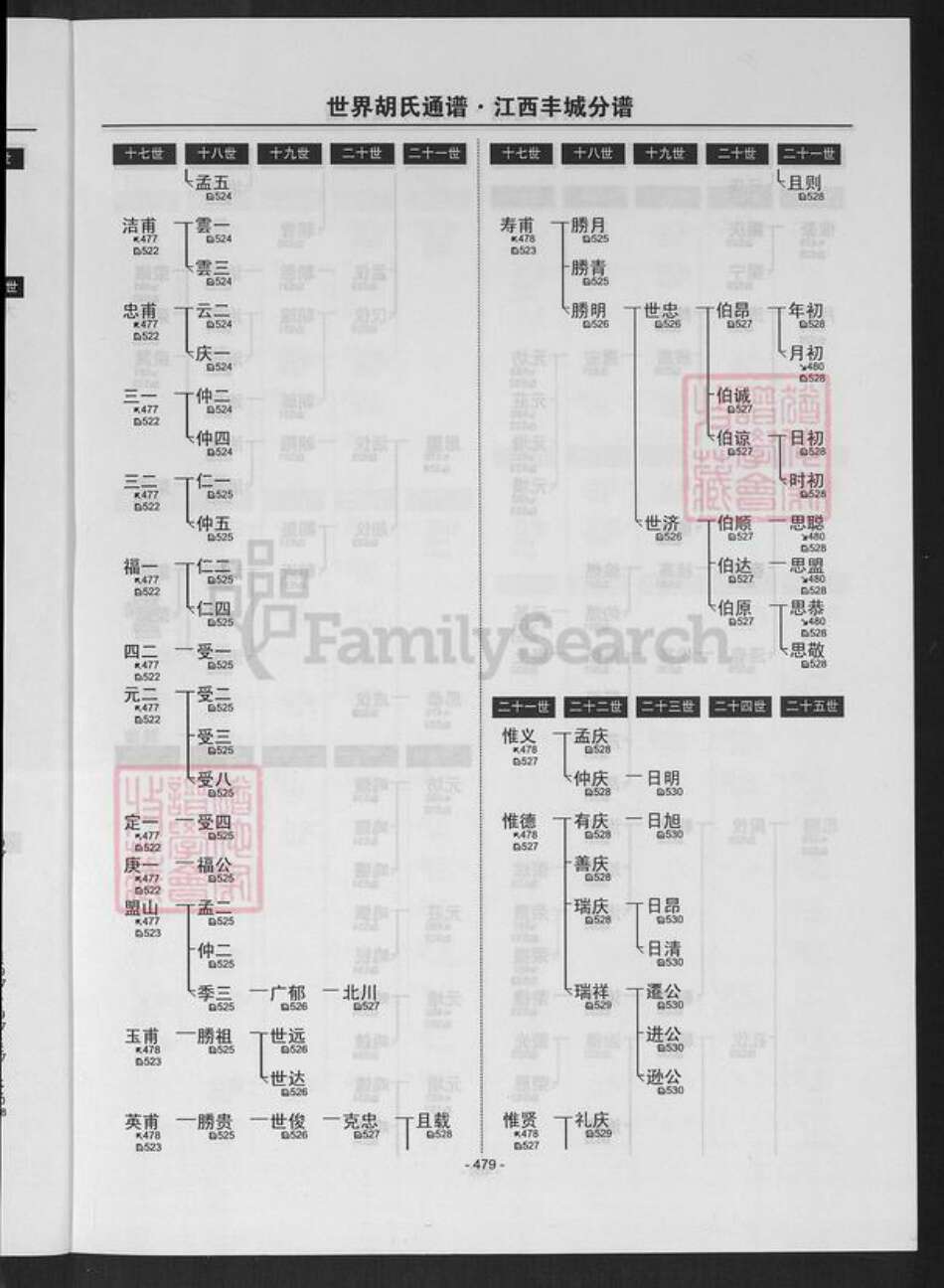 江西省宜春市丰城市泉港镇胡氏族谱-世界胡氏通谱.江西丰城分谱.pdf电子版预览图5