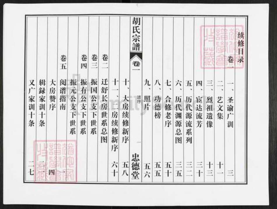 安徽省合肥市肥西县三河镇胡氏忠德堂族谱-胡氏宗谱.pdf电子版缩略图