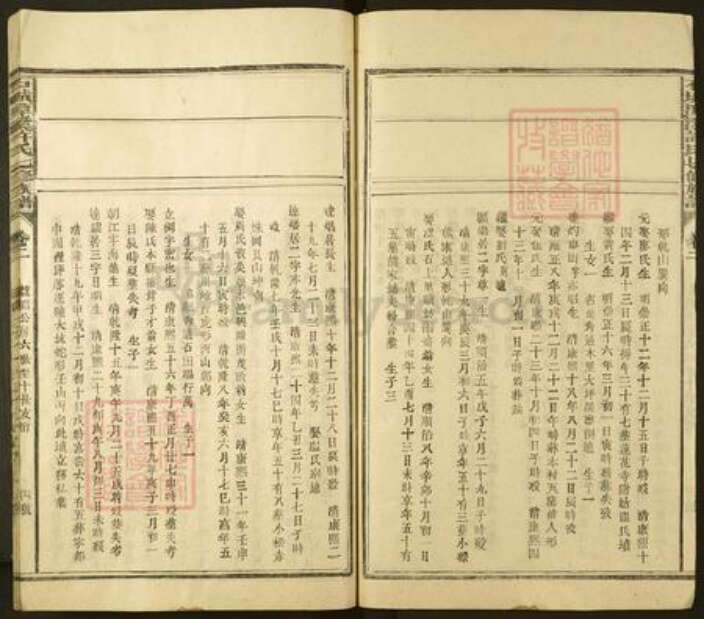 江西省赣州市石城县小松镇许氏族谱-石城潭溪许氏七修族谱.pdf电子版预览图4