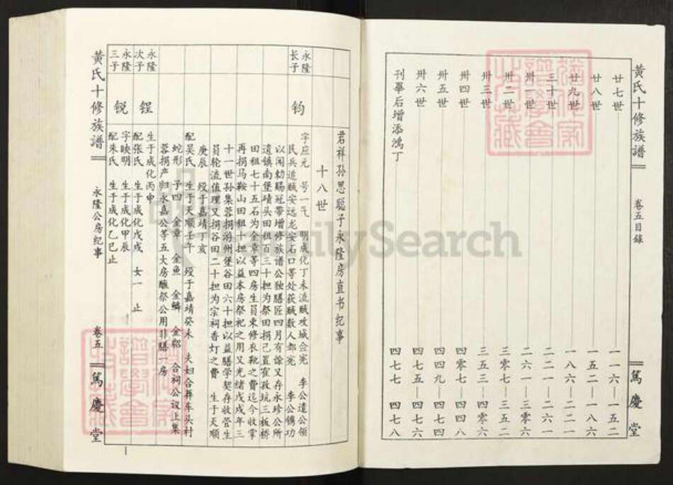 江西省赣州市宁都县田头镇黄氏笃庆堂族谱-黄氏十修族谱.pdf电子版预览图2