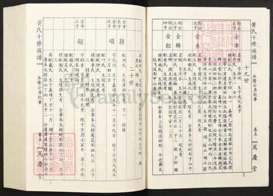 江西省赣州市宁都县田头镇黄氏笃庆堂族谱-黄氏十修族谱.pdf电子版预览图3