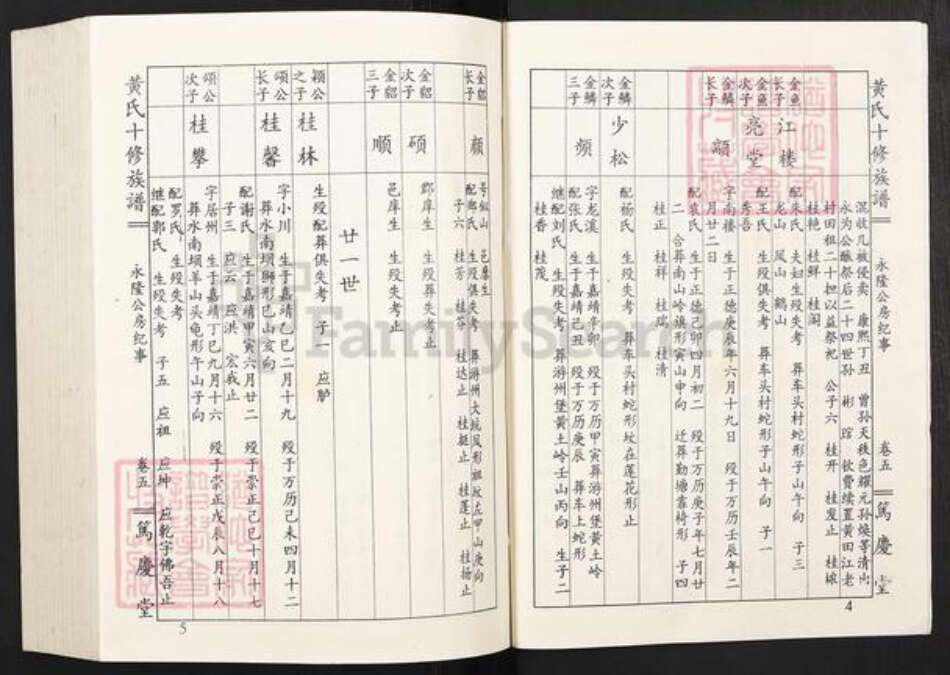 江西省赣州市宁都县田头镇黄氏笃庆堂族谱-黄氏十修族谱.pdf电子版预览图4