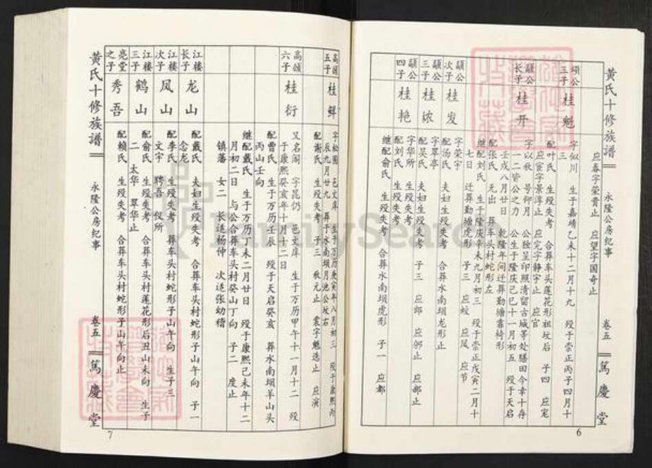 江西省赣州市宁都县田头镇黄氏笃庆堂族谱-黄氏十修族谱.pdf电子版预览图5