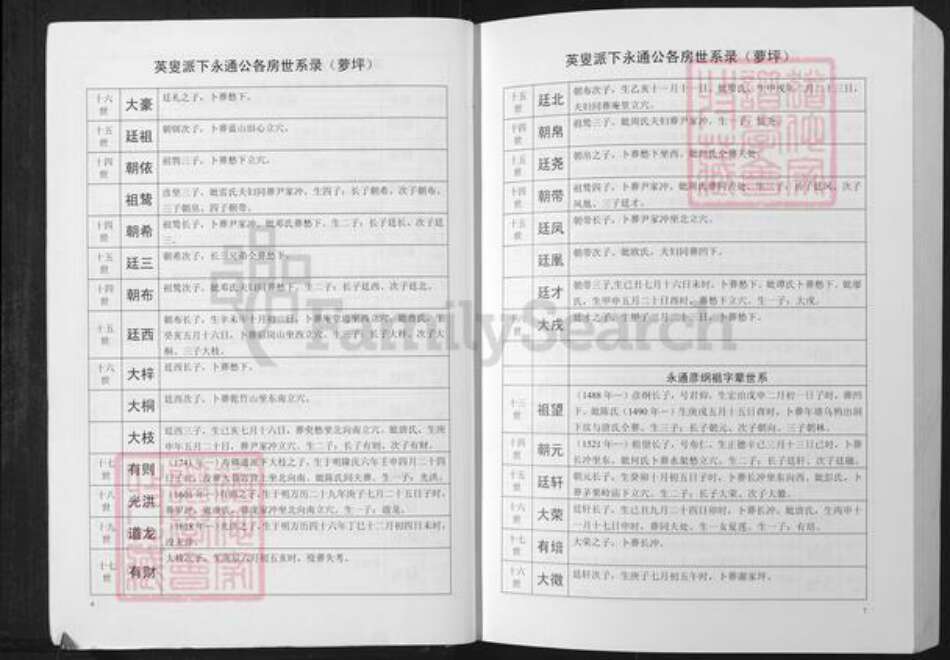 湖南省郴州市临武县万水乡黄氏族谱-洁溪黄氏宗谱.pdf电子版预览图5