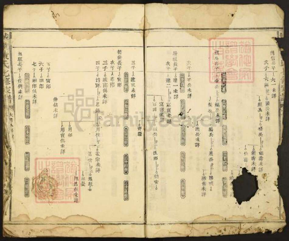 江西省抚州市南丰县黄氏族谱-城东黄氏七修家谱.pdf电子版预览图1