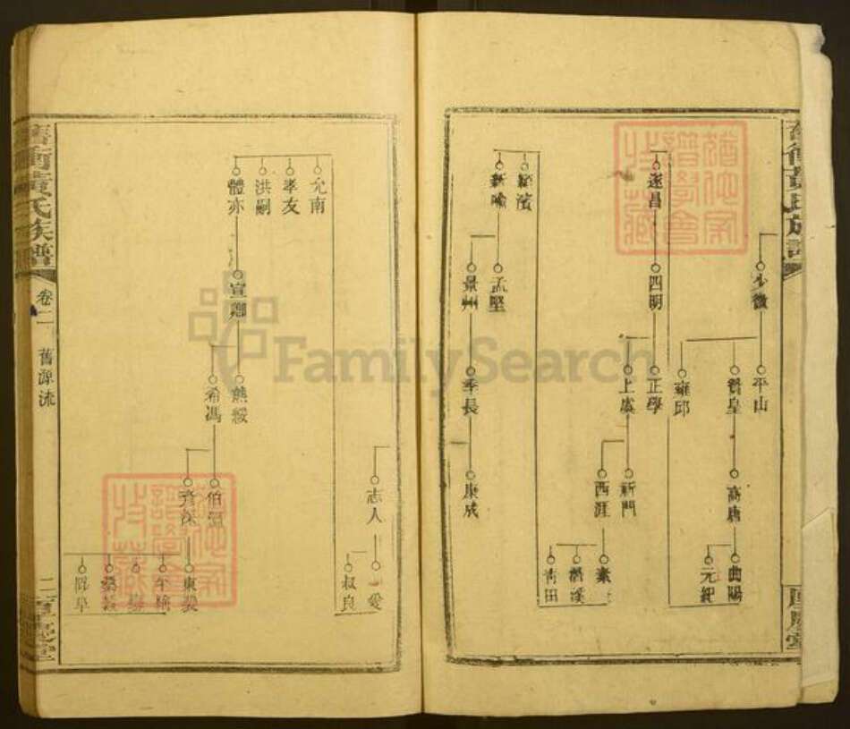 浙江省金华市黄氏厚庆堂族谱-旧冲黄氏族谱.pdf电子版预览图2