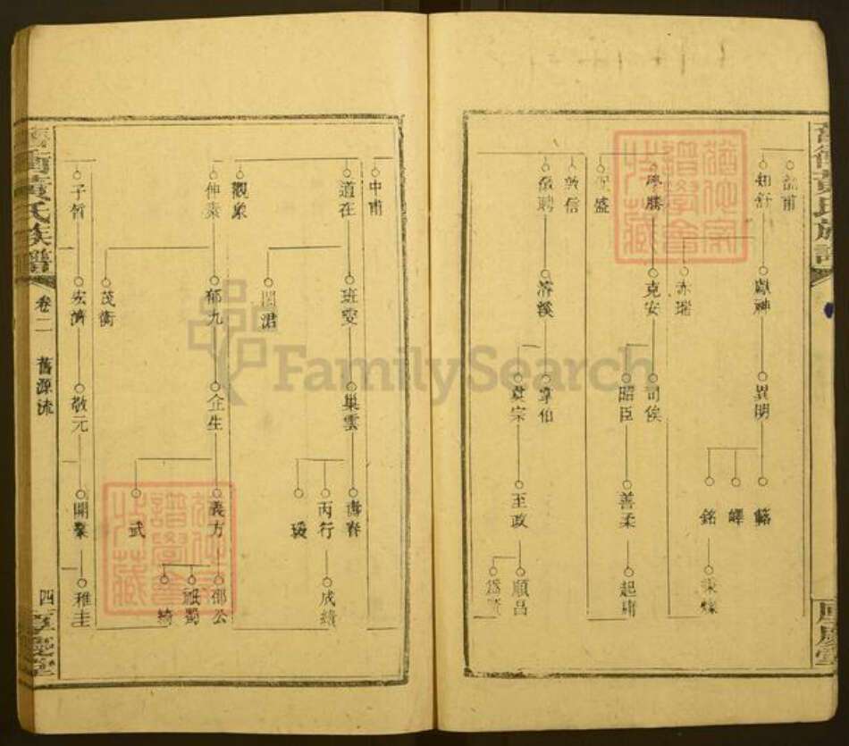 浙江省金华市黄氏厚庆堂族谱-旧冲黄氏族谱.pdf电子版预览图4