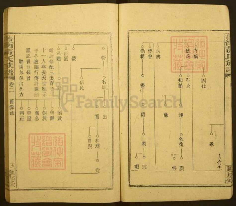 浙江省金华市黄氏厚庆堂族谱-旧冲黄氏族谱.pdf电子版预览图5