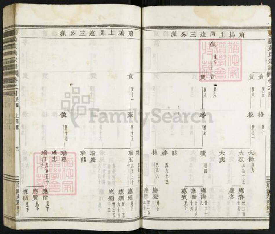 浙江省金华市浦江县黄氏族谱-浦阳黄氏宗谱.pdf电子版预览图3