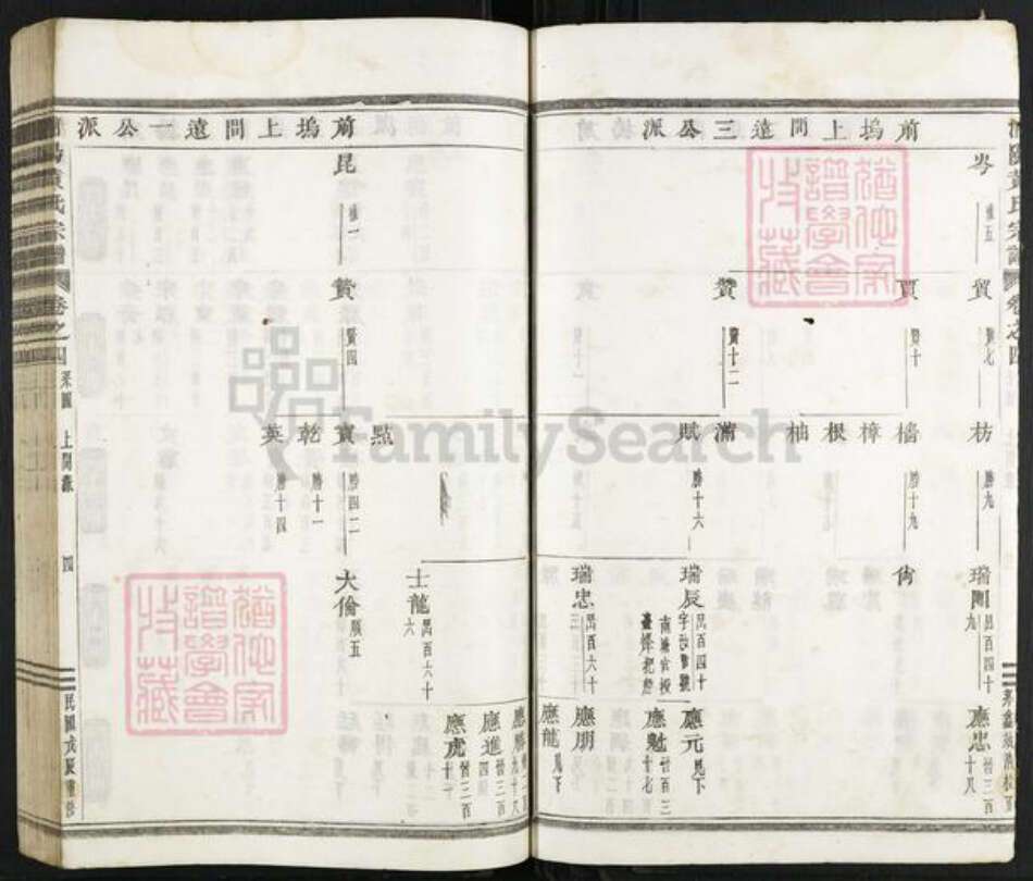 浙江省金华市浦江县黄氏族谱-浦阳黄氏宗谱.pdf电子版预览图4