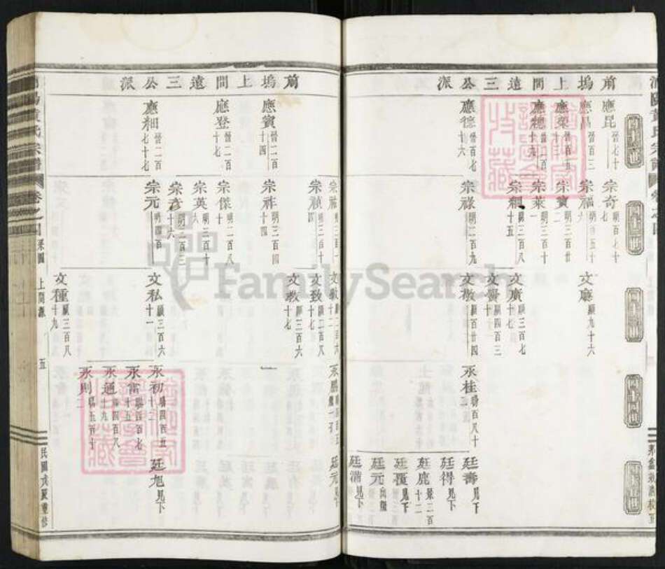 浙江省金华市浦江县黄氏族谱-浦阳黄氏宗谱.pdf电子版预览图5