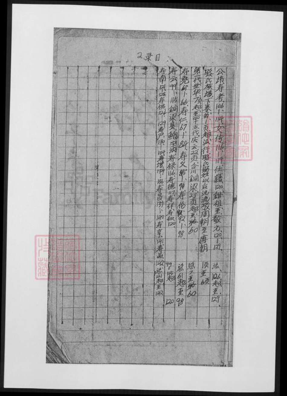 重庆市万州区骆氏族谱-合川骆氏族谱.pdf电子版预览图4